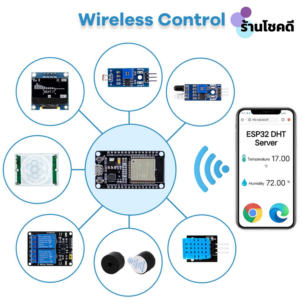 รูปภาพ 3