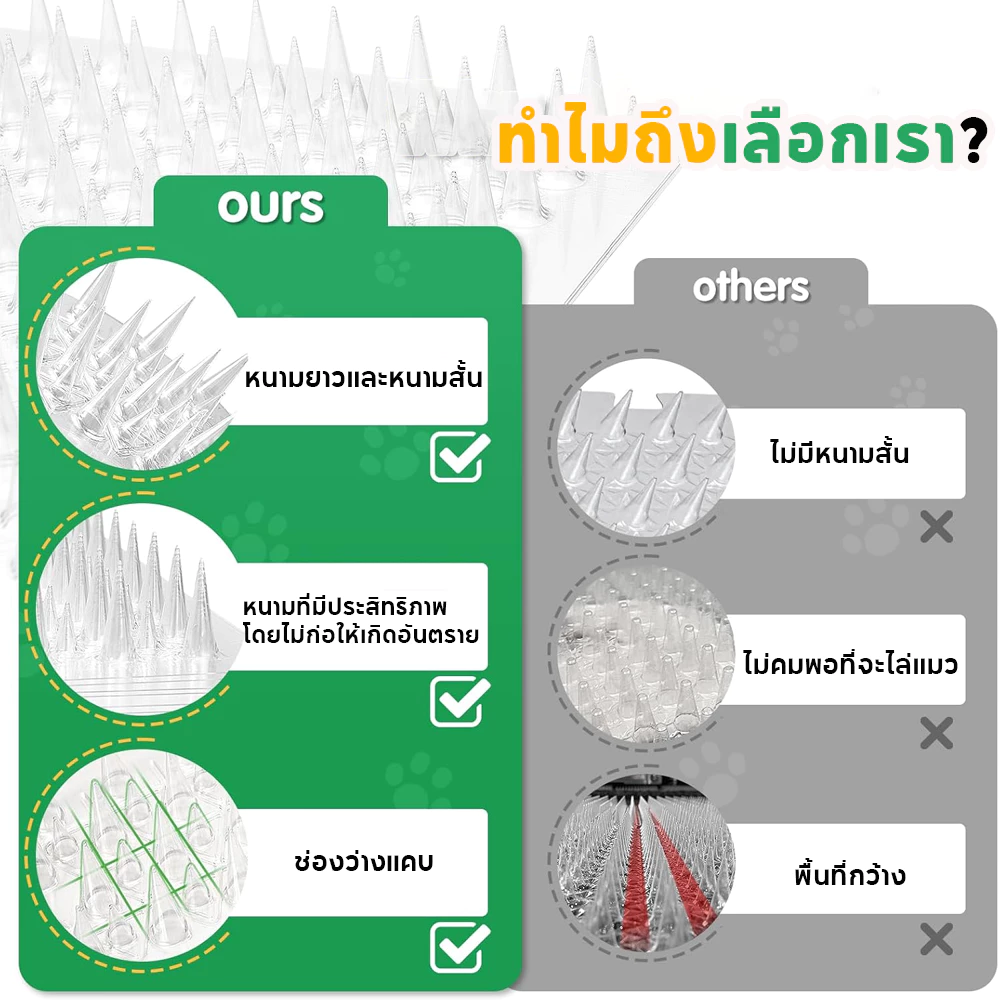 หนามไล่แมว-ไล่นกพิราบ PVC ใส ปลอดสาร ตัดต่อได้ ติดตั้งง่าย thumbnail 6