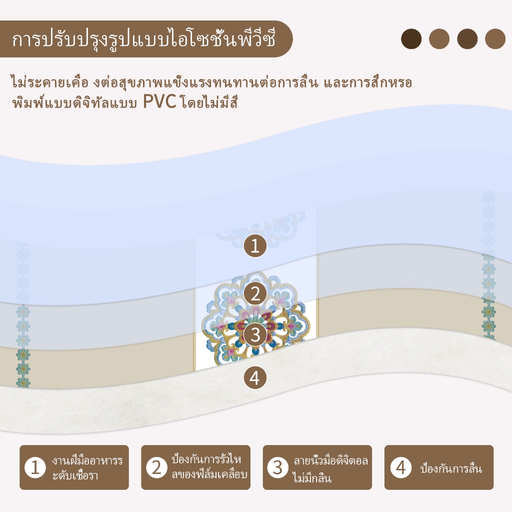ผ้าปูโต๊ะ พีวีซี กันน้ํา กันเพรียง ทําความสะอาดง่าย สไตล์เรียบง่าย ใช้ตกแต่งโต๊ะอาหาร - รูปที่ 5