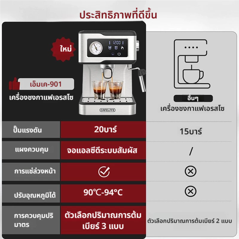 Cafelffe เครื่องชงกาแฟสด สำหรับแคปซูลเนสเพรสโซและผงกาแฟ thumbnail 9