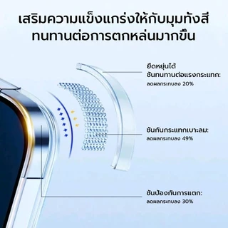[OSGEER]เคสโทรศัพท์โปร่งใสแม่เหล็กสําหรับiPhone 17 13 Pro Max 14 Plus 15 16 12 11 ป้องกันรอยขีดข่วนและกันกระแทกCeseกาวนุ่มที่ขอบ