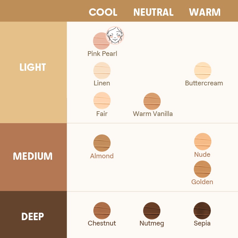 Sheglam คอนซีลเลอร์รีทัชครีมอย่างรวดเร็ว - รูปที่ 5