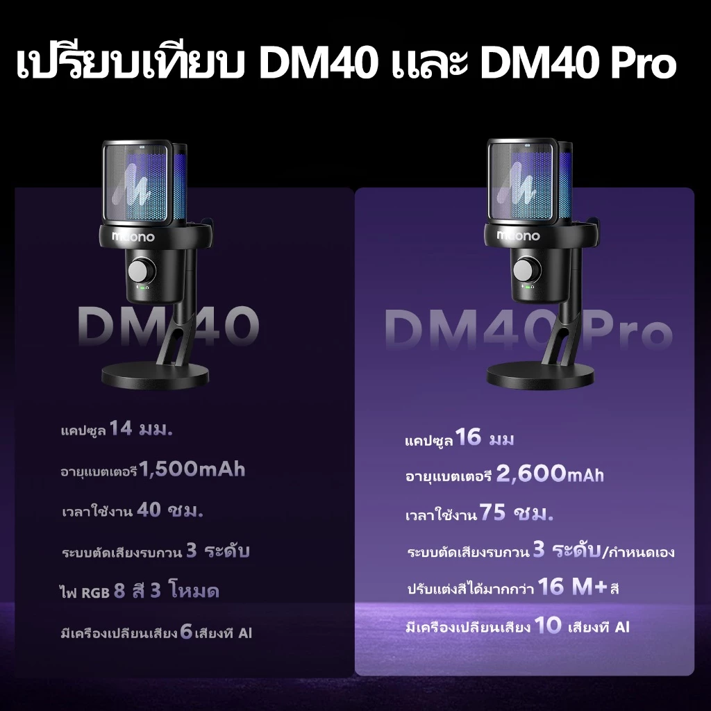 Maono DM40 ไมโครโฟนไร้สายสําหรับเล่นเกมไมโครโฟนคอนเดนเซอร์ไร้สายไมโครโฟน USB AI สําหรับเล่นเกมพร้อมปุ่มอัจฉริยะ,ลดเสียงรบกวนและ Maonolink App สําหรับพีซี,สมาร์ทโฟน,เกม thumbnail 9