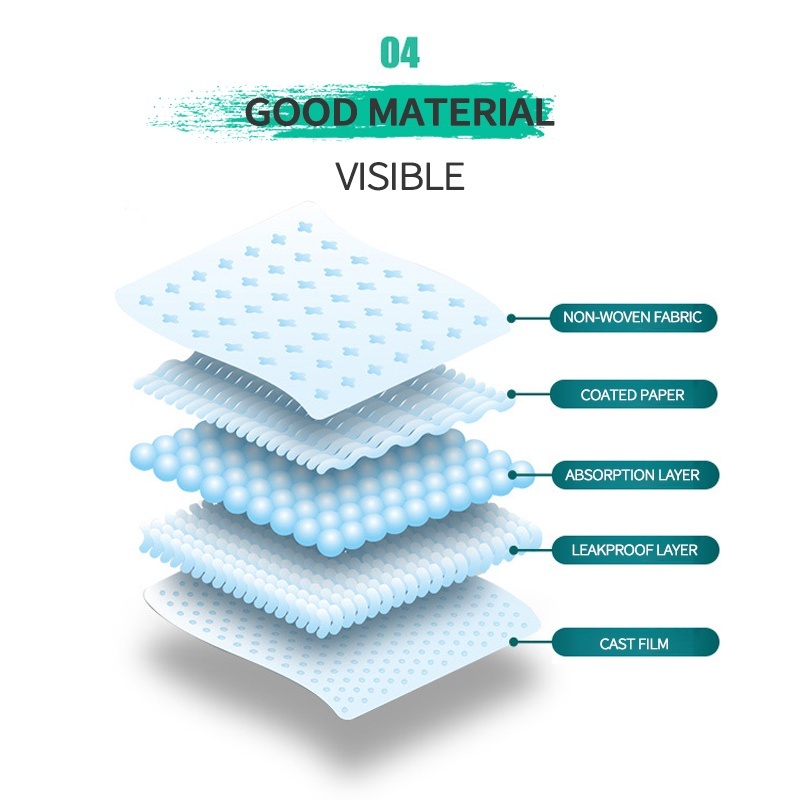 ซื้อ 1 แถม 1 ฟรี แพมเพิสหมาโอบิสุนัขตัวผู้ผ้าอ้อมสุนัขผ้าอ้อมสุนัขชายและหญิง แก้ปัญหาขี้สุนัขและประจำเดือน - รูปที่ 6