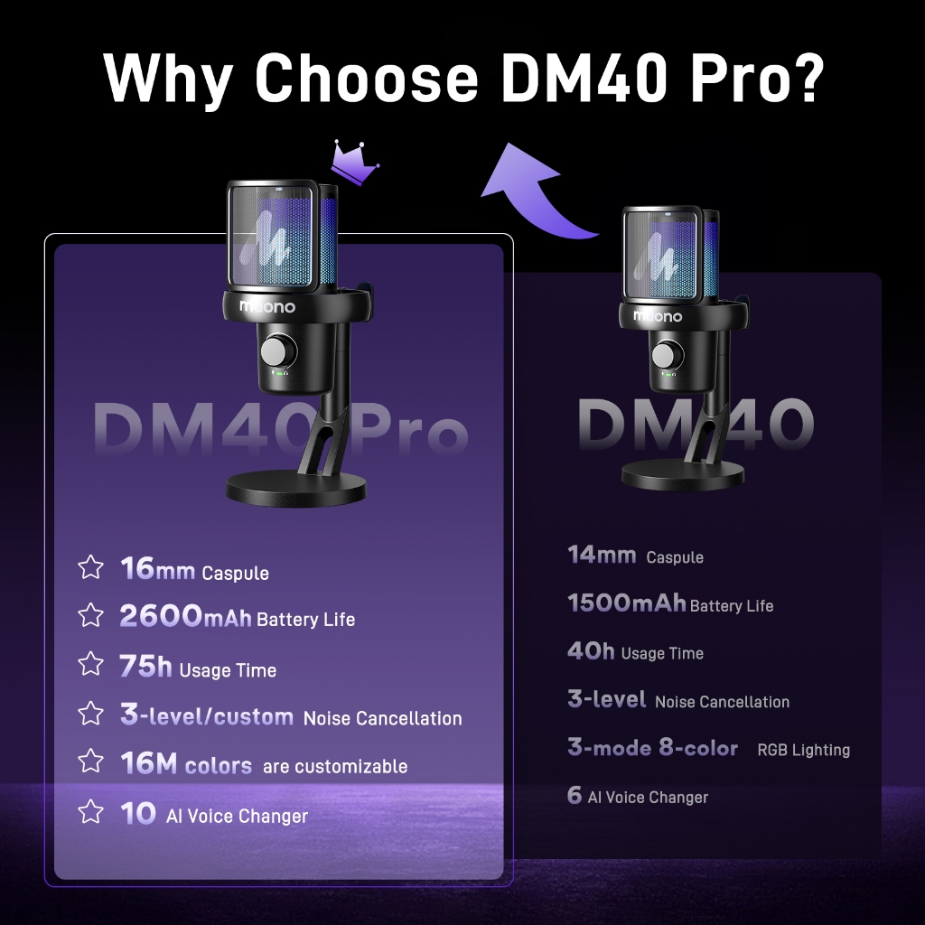 Maono DM40 Pro ไมโครโฟนไร้สายสําหรับเล่นเกมไร้สายไมโครโฟนคอนเดนเซอร์ไมโครโฟน USB AI Gaming Mic พร้อมปุ่มสมาร์ท,ลดเสียงรบกวนและ Maonolink App สําหรับพีซี,สมาร์ทโฟน,Gaming