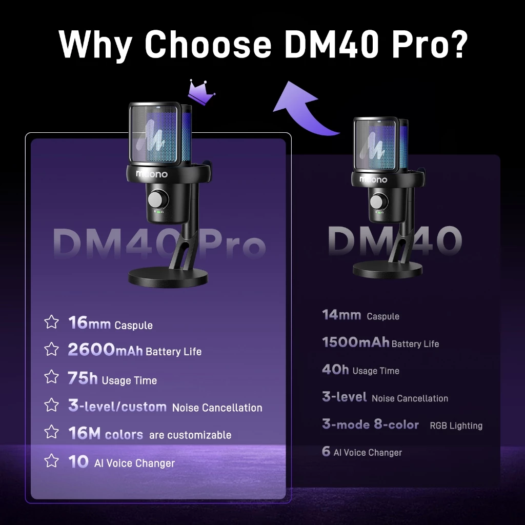 Maono DM40 Pro ไมโครโฟนไร้สายสําหรับเล่นเกมไร้สายไมโครโฟนคอนเดนเซอร์ไมโครโฟน USB AI Gaming Mic พร้อมปุ่มสมาร์ท,ลดเสียงรบกวนและ Maonolink App สําหรับพีซี,สมาร์ทโฟน,Gaming thumbnail 3