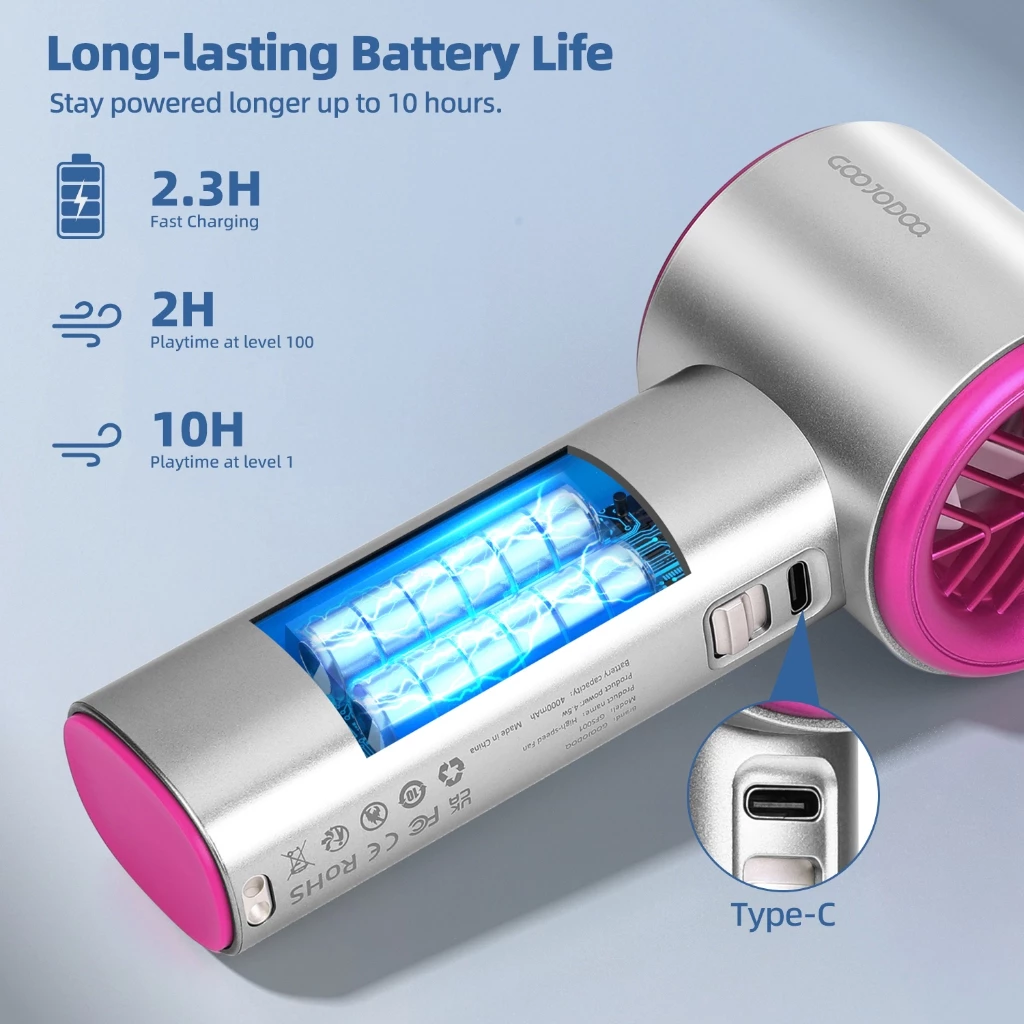 GOOJODOQ GFS001 พัดลมพกพา พัดลมมือถือ ความเร็วสูง ทํางานเงียบ ปรับความเร็วได้  USB พัดลมมือถือ thumbnail 4