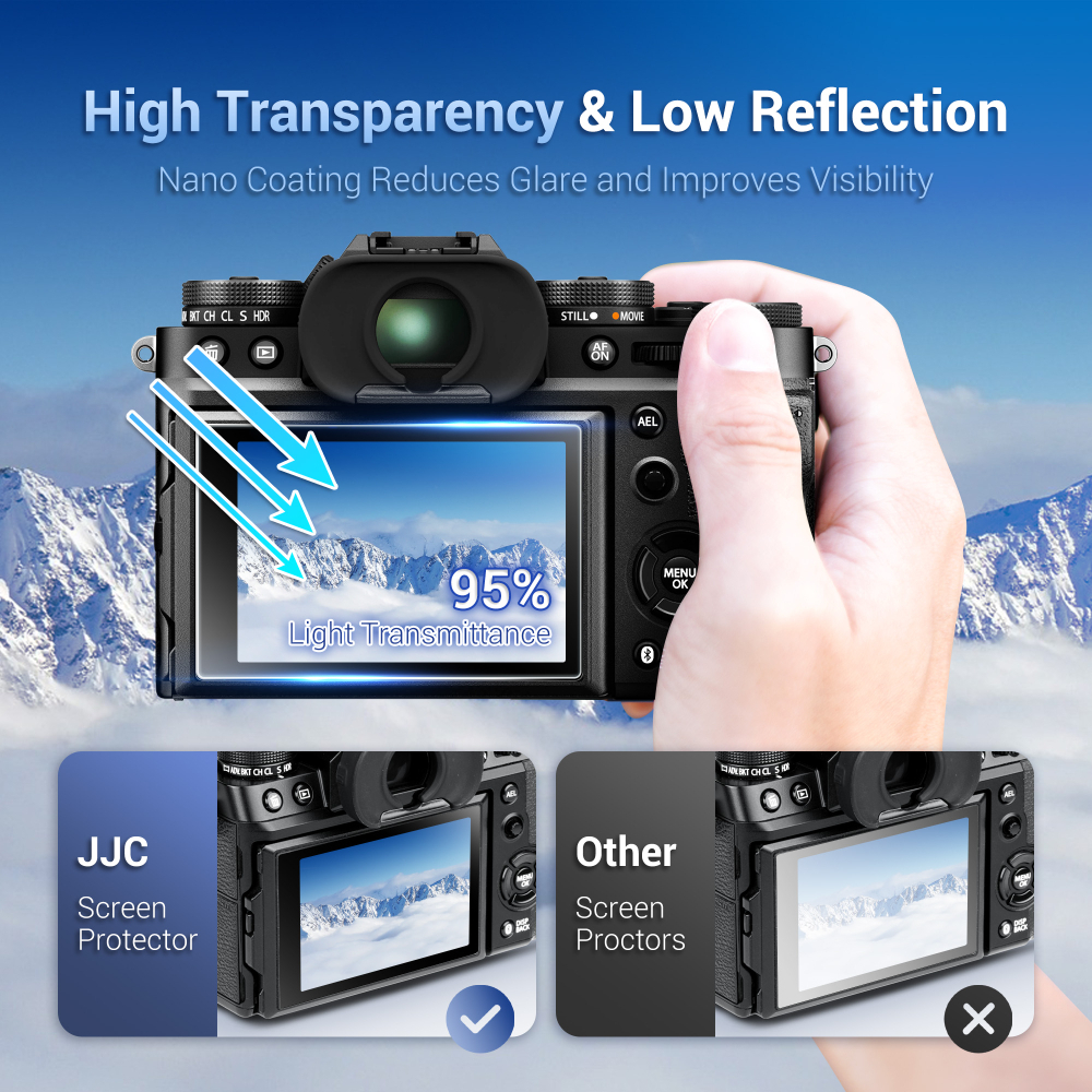 JJC Camera Soft PET Film ฟิล์มป้องกันหน้าจอ Sony ZV1 II ZV1F ZVE10 A7C II A7CR A6700 A7 IV A1 ZVE1 FX30 ZV-1II ZV-1F ZV-E10 A7C2 A7IV LCD ฟิล์มกันแสงจ้า Protector