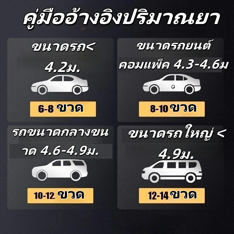 Undercoating 620ml สเปรย์พ่นกันสนิมรถยนต์ กันน้ำ กันสนิม เป็นเกราะป้องกันเศษดิน สีดำ ลดเสียงรบกวน ใต้ท้องรถ ซุ้มล้อ หลุมยางอะไหล่ ป้องกันสนิม กันสะเก็ตหิน - รูปที่ 5