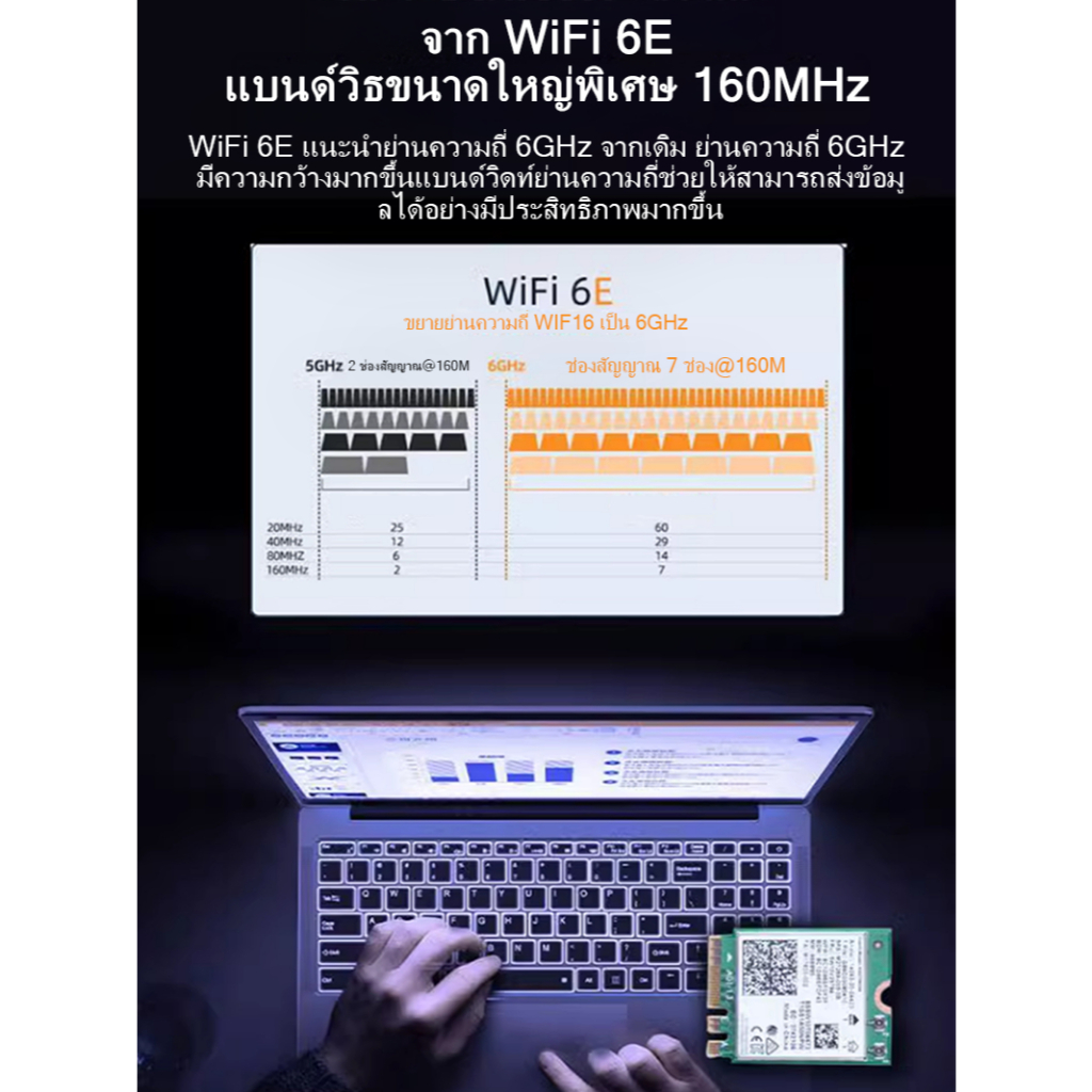 Intel AX210 Tri-Band Bluetooth 5.4 Speed Network Card-M.2 Gigabit High Speed WiFi7,008 ชุด