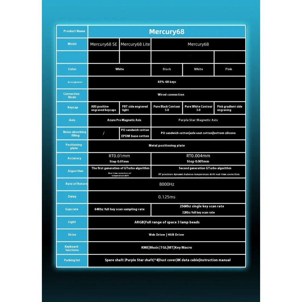 Carotmas Mercury68 Magnetic Wired Keyboard 65% Hot swappable RGB RT0.04 Custom Gaming Keyboard - รูปที่ 4