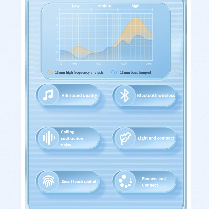 Lenove Thinkplus TWS หูฟังไร้สายบลูทูธ 5.3 หูฟังตัดเสียงรบกวน Fone ชุดหูฟังพร้อมไมโครโฟนหูฟังแฮนด์ฟรี