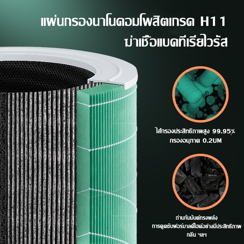 【จัดส่งจากกรุงเทพฯ】เครื่องฟอกอากาศ（สำหรับห้อง 200 ตร.ม เครื่องวัด กรองได้ประสิทธิภาพมากที่สุด กรองฝุ่น ควัน และสารก่อภูมิแพ้ ไรฝุ่น PM2.5）เครื่องฟอกอาศ ฟอกอากาศ  Air Purifier - รูปที่ 3