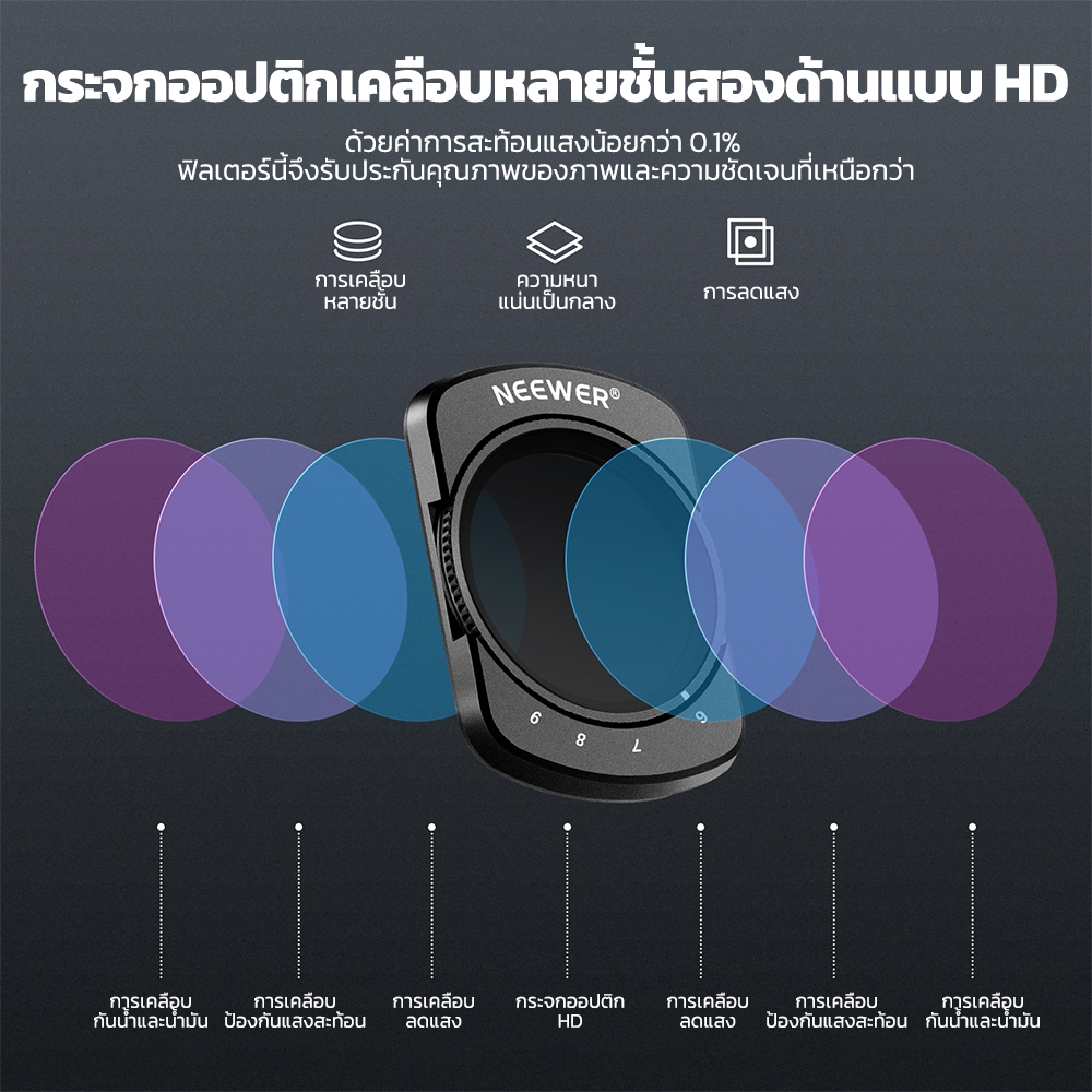 NEEWER FL-51 Magnetic 6-9 Limited Stops Variable ND64-512 Filter สําหรับ DJI Osmo Pocket 3