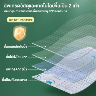 ปกห่อหนังสือ แบบมีกาวในตัว ลายเพชร ลายด้าน 3 ไซส์ กันน้ำ ไม่ยับ แปะง่าย แถมสติ๊กเกอร์ชื่อ ปกหนังสือใส เหมาะนักเรียน