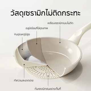 Redchef กระทะสำหรับผัดขนาด'20'ซม เครื่องใช้ในครัวเรือน กระทะ ต้ม ทอด แบบไม่ติดกระทะ เหมาะกับเตาทุกประเภท