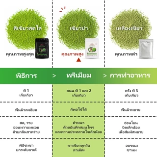 สัมผัส ผงมัทฉะ เกรดพิธีการชาเขียวพรีเมี่ยมสําหรับเครื่องดื่มลาเต้/อาหารเช้า/ชาเขียวประจําวัน, ชามัทฉะพิธีอินทรีย์ เราไม่หวานไม่มีสารเติมแต่ง, การเก็บเกี่ยวแรก,