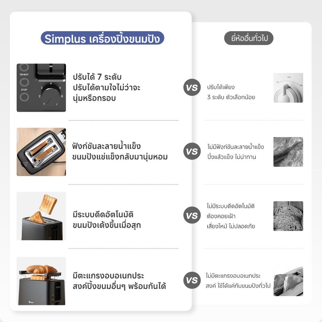 Simplus เครื่องปิ้งขนมปัง ปรับความร้อนได้7ระดับ 3ฟังก์ชันการทำงานหลัก: ปิ้ง/อุ่น/ละลายน้ำแข็ง กำลังไฟแรง 700W ระบบดีดขนมปังอัตโนมัติ DSLU007 - รูปที่ 2