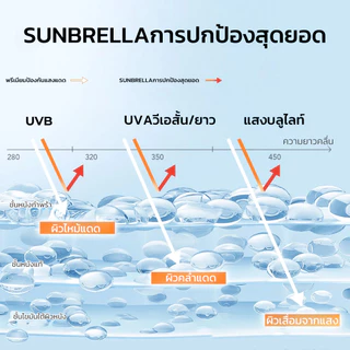 สเปรย์กันแดด SPF50+ PA++++ กันน้ำ ฟอกขาว ปกป้องจากแสงแดดยาวนาน ให้ความชุ่มชื้น สำหรับใบหน้าและร่างกาย ขนาด 150ml