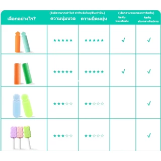 MEYARN Aligner Chewies ยางกัดจัดฟัน ละยางกัด อุปกรณ์ช่วยจัดฟัน เซ็ทคู่ 4ชิ้น พร้อมกล่อง หลายกลิ่น