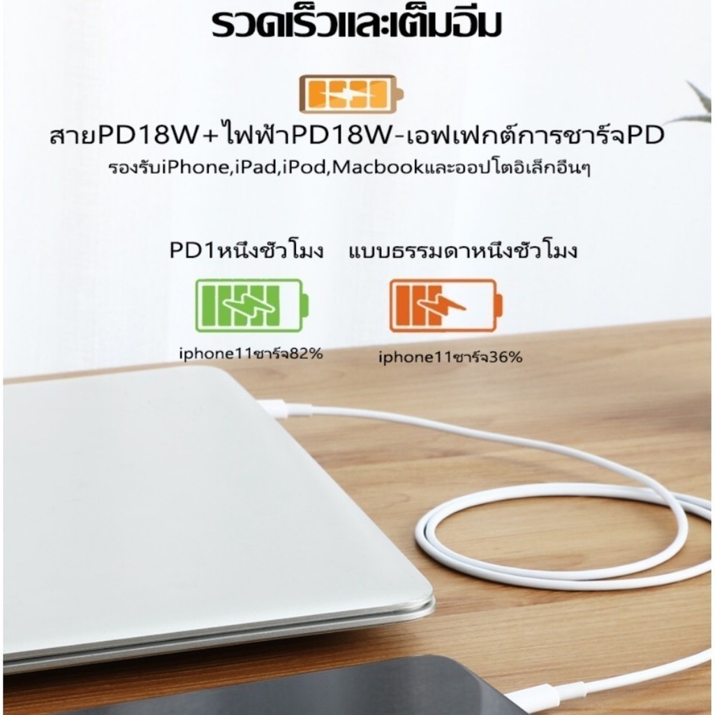 สายชาร์จ PD 20W ชาร์จเร็ว + หัวชาร์จ รองรับ PH0NE [6~14 Pro Max/Pad] รับประกัน 1 ปี - รูปที่ 3