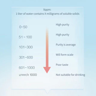 Xiaomi TDS Tester เครื่องวัดคุณภาพน้ําปากกาเครื่องมือวัดน้ํา