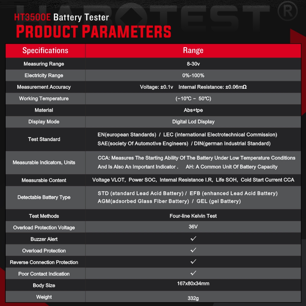 HABOTEST HT3500E เครื่องทดสอบแบตเตอรี่มัลติฟังก์ชั่นเครื่องทดสอบเครื่องวิเคราะห์แบตเตอรี่รถยนต์สีดํา 8V-30V BM550 ระบบตรวจจับแบตเตอรี่เครื่องมือแบตเตอรี่รถยนต์ ราคา ถูกที่สุด ดีลบีเคเค แกลเลอรีภาพที่ 3