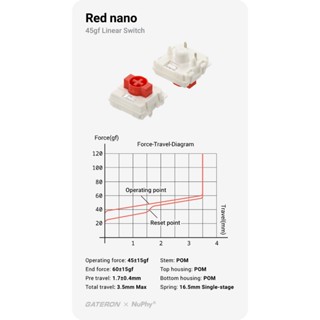 นูฟี® สวิตช์ Gateron Low-profile/Max 3.0 สําหรับ Kick75