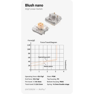 นูฟี® สวิตช์ Gateron Low-profile/Max 3.0 สําหรับ Kick75