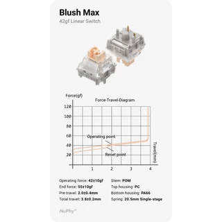 นูฟี® สวิตช์ Gateron Low-profile/Max 3.0 สําหรับ Kick75