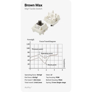 นูฟี® สวิตช์ Gateron Low-profile/Max 3.0 สําหรับ Kick75