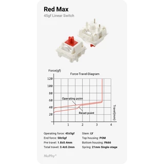 นูฟี® สวิตช์ Gateron Low-profile/Max 3.0 สําหรับ Kick75