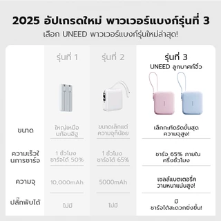 [CCC Mark] Uneed AD06 Mini Powerbank 10000mAh แท้ แบตสํารอง Fast Charge PD 22.5W With Built-in C/L Cables พาวเวอร์แบง การรับประกัน 2 ปี