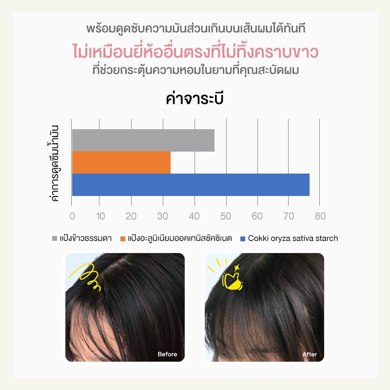 รูปภาพ 4