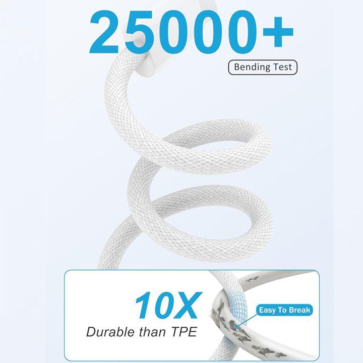 สายชาร์จ ชาร์จไว PD 20W หัวชาร์จ สายชาต type c to c รองรับ i15-16ProMax / Pad เปลี่ยนคืนฟรีได้ภายใน 2 ปี - รูปที่ 5