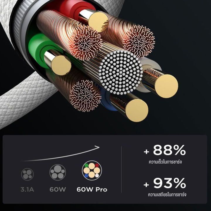 สายชาร์จ ชาร์จไว PD 20W หัวชาร์จ สายชาต type c to c รองรับ i15-16ProMax / Pad เปลี่ยนคืนฟรีได้ภายใน 2 ปี - รูปที่ 6