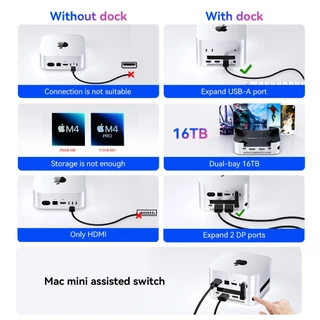 ACASIS 40Gpbs Enclosure Docking Station ใช้งานร่วมกับ Thunderbolt 4/3 - USB-C พร้อม 2xDP, SD/TF 3.0, 3xUSB-A 3.1, 2xM.2 & 30W PD ชาร์จสําหรับ Mac mini M4/แล็ปท็อป docking station