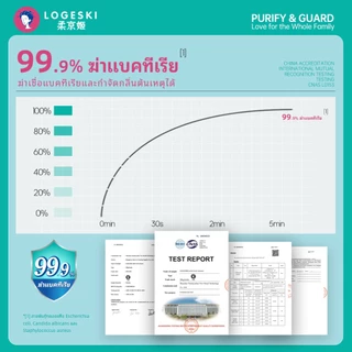 LOGESKI น้ำยาล้างโถสุขภัณฑ์ ไม่ต้องขัด ฆ่าเชื้อ 99.9% ปลอดภัย ได้มาตรฐาน รับรองโดย FDA