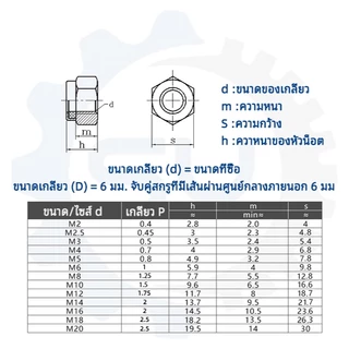 หัวน็อต ตัวเมีย ไนลอน สแตนเลส 304 เกลียวมิล หยาบ M3 M4 M5 M6 M8 M10/ Hexagon Nylon Insert Lock Nut