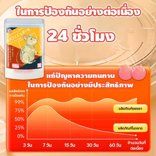 LI ยาไล่หนู ปลอดภัยไร้สารพิษ ไร้กลิ่นแรง ลูกเหม็นไล่หนูสําหรับรถยนต์