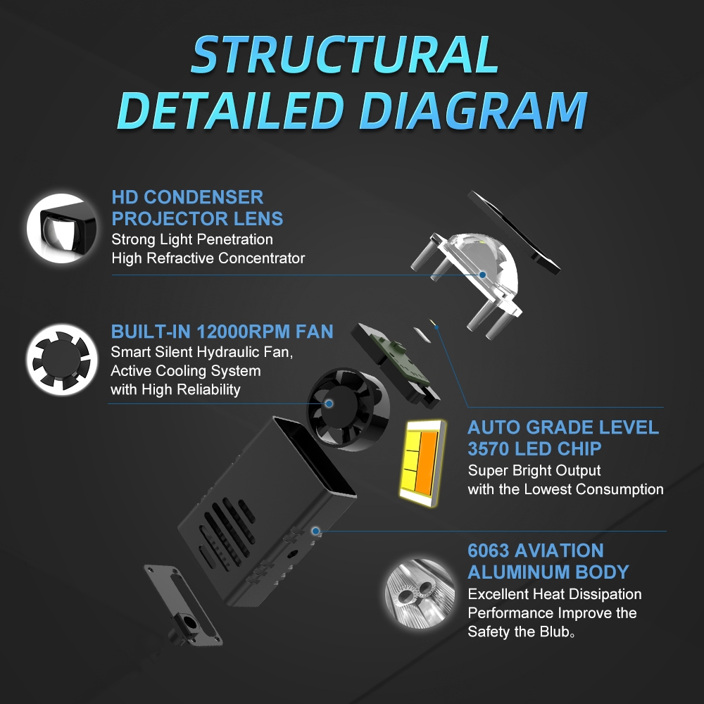 MAXGTRS High Power Car Grilles Daytime Running Light Amber/White DRL LED Auto Front Center Grille Light พร้อมพัดลมสําหรับ Off Road Trunk SUV - รูปที่ 3