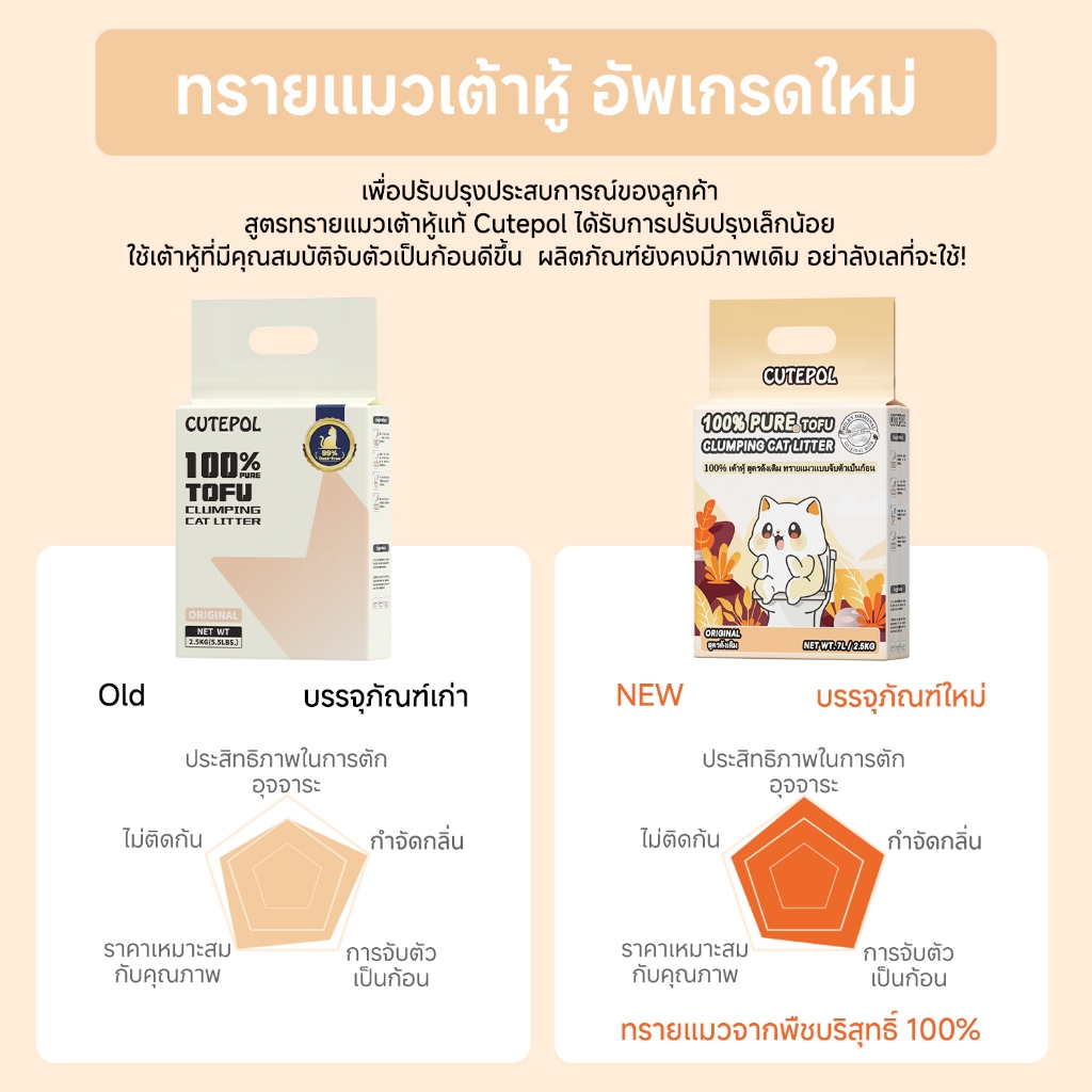 รูปภาพ 2