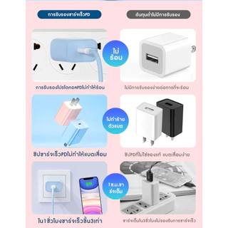 ชาร์จไว PD 45W สายชาร์จ สีพาสเทล สายชาต หัวชาร์จ pastel Fast Charge (สำหรับ ไอ5～14pro max / ไอpad) การรับประกัน 1 ปี