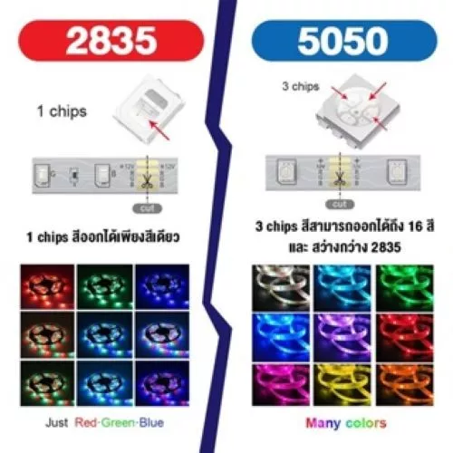 ไฟเส้น LED RGB เปลี่ยนสีได้ ตกแต่งห้อง 5-20 เมตร thumbnail 5