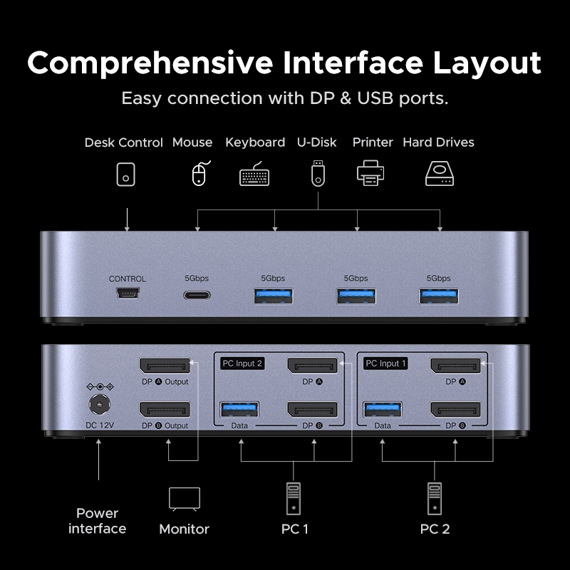 UGREEN DP KVM สวิทช์ 8K60Hz 2 จอภาพ 2 PCs Ultra HD รูปที่ 7