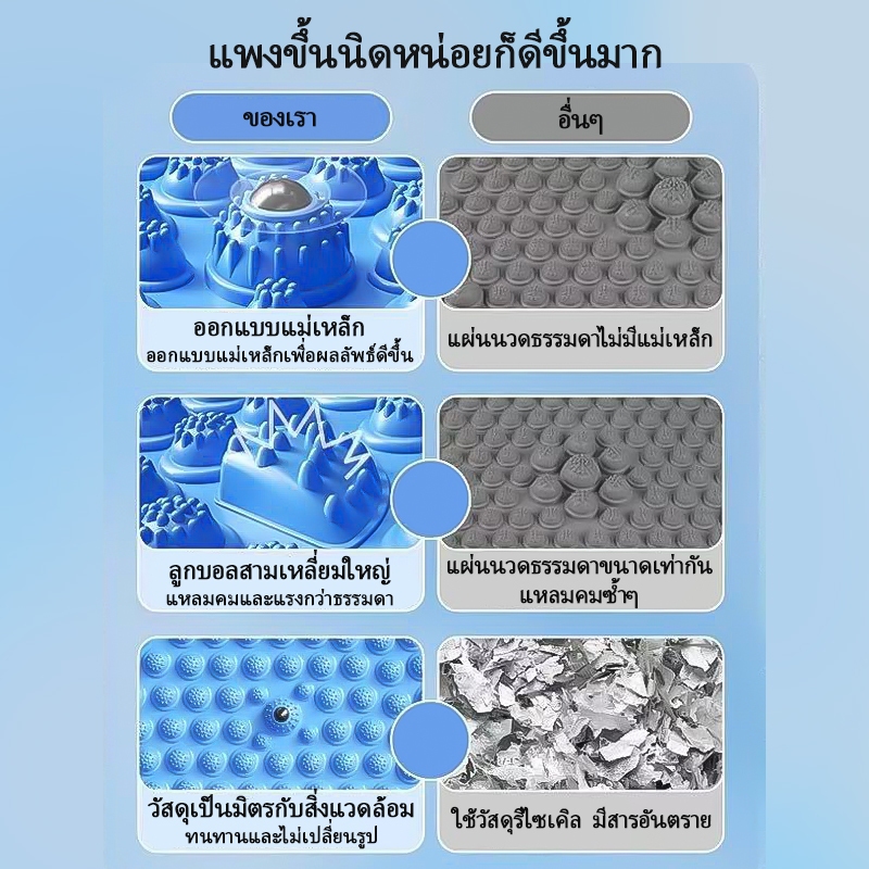 เมริเดียน/นวดเท้าสายพานนวดเท้ากลมพร้อมแผ่นนวดแม่เหล็กบรรเทาอาการปวดเท้าอเนกประสงค์ - รูปที่ 2