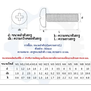 [SENYAN]น็อต สกรู หัวกลม หัวแพน แฉก P+ สแตนเลส 304 เกลียวมิล หยาบ M3 M4 M5 M6 / Pan Head Phillip Machine Screw