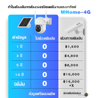MHXCEES กล้องวงจรปิดโซล่าเซลล์ไร้สาย 4G(ไม่มีการเติมเงิน), 2k กล้อง 360 องศา Tuya/Smart Life