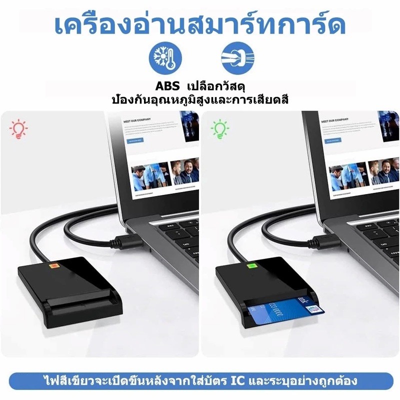 เครื่องอ่านการ์ดอัจฉริยะ USB 2.0/เครื่องอ่านการ์ด Writer Secure Bank สําหรับบัตรเครดิต, การ์ด Debit, การเข้าถึง ID | PC/Mac/Linux Compatible - รูปที่ 2