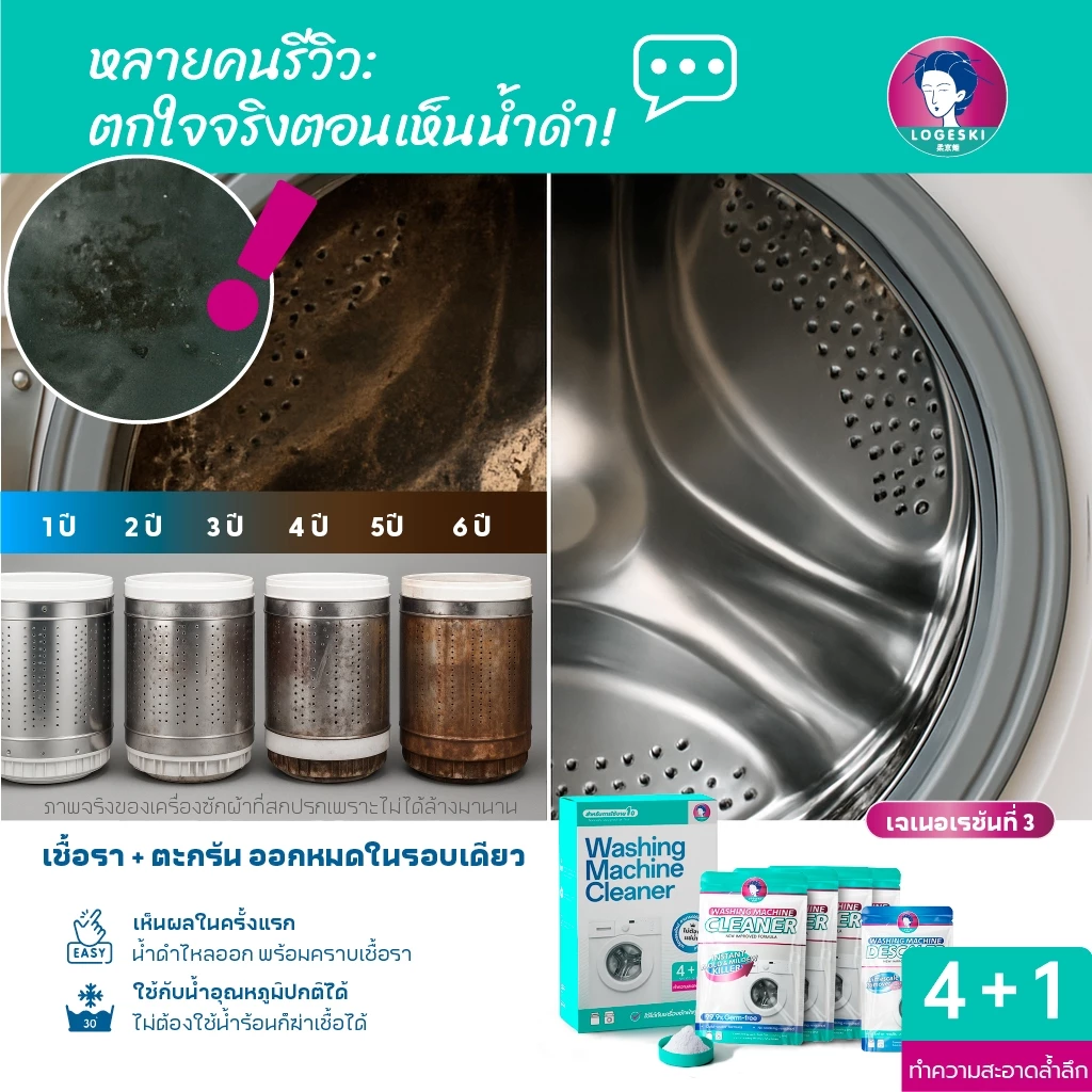 LOGESKI น้ำยาล้างเครื่องซักผ้า ไม่ต้องแช่ ขจัดคราบฝังแน่น ลดกลิ่นอับ ฆ่าเชื้อ 99.9% thumbnail 3